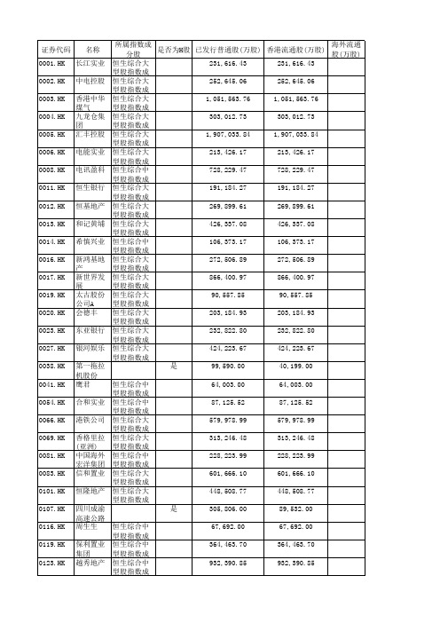 港股通上市公司一览表