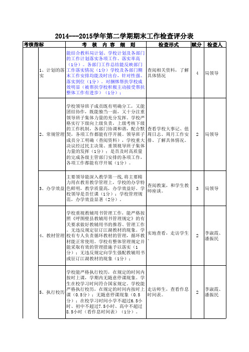 2014---2015学年第二学期期末工作检查评分表