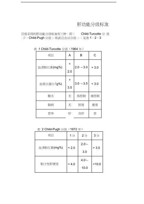 肝功能分级标准