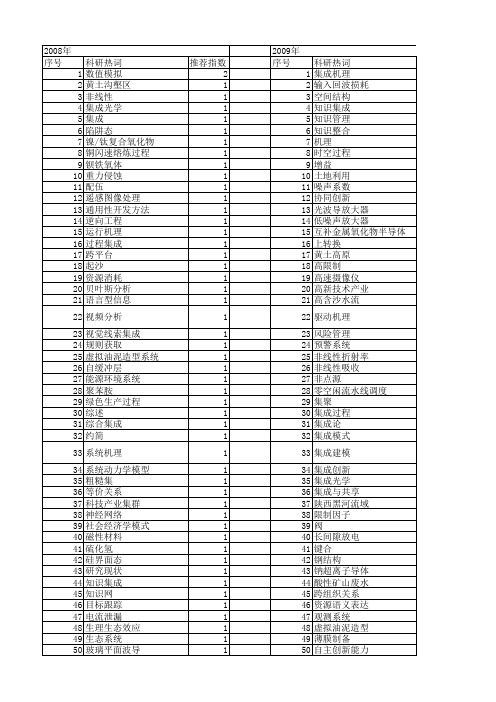 【国家自然科学基金】_集成机理_基金支持热词逐年推荐_【万方软件创新助手】_20140802