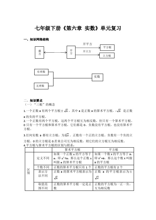 七年级下册《第六章 实数》单元复习