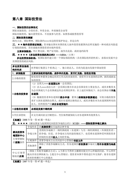 07《国际经济法》重点知识、司考真题与案例(国际投资法、国际金融法)