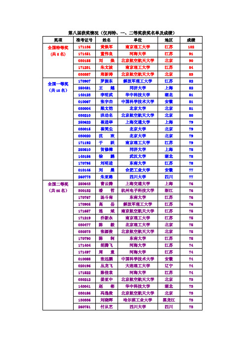 周培源全国大学生力学竞赛历届(个人赛)获奖情况