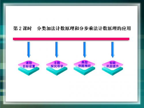 高中数学(北师大版)选修2-3课件：第1章 分类加法技术原理和分布乘法计数原理 第二课时参考课件