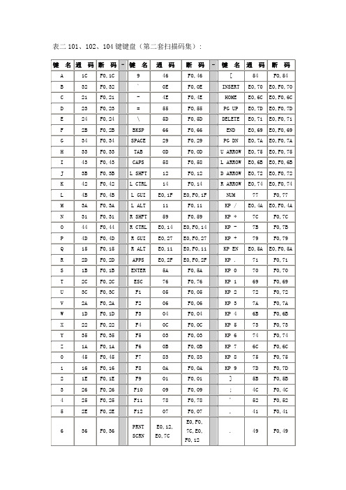 表二101、102、104键键盘(第二套扫描码集)