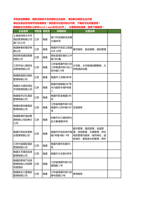 新版江苏省南通酒店管理工商企业公司商家名录名单联系方式大全226家