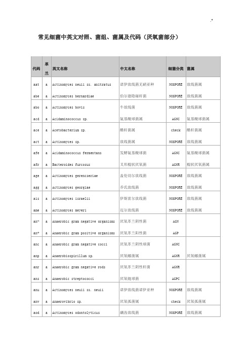 常见细菌中英文对照,菌组,菌属及其代码(厌氧菌部分)