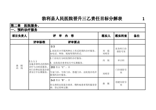 三级医院晋级