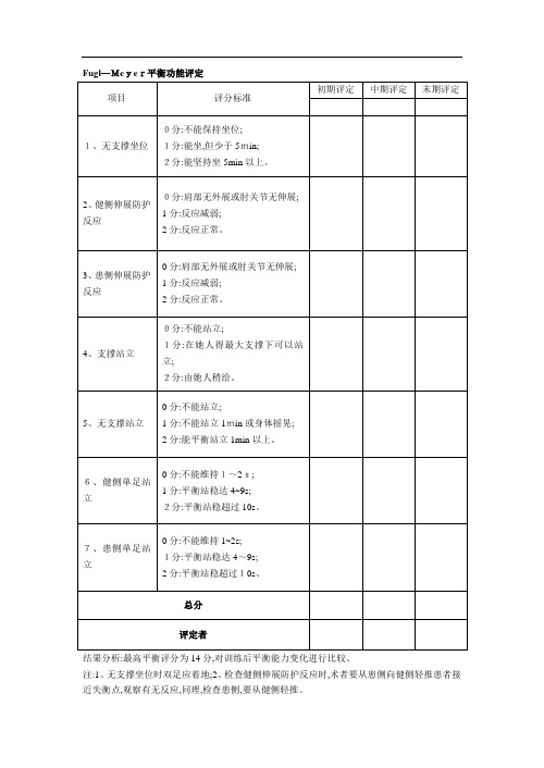 平衡功能评估量表