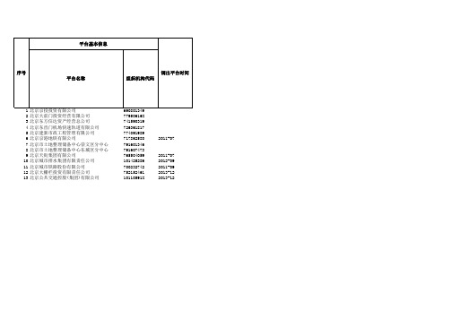 银监会地方政府融资平台名单(2018年4季度)