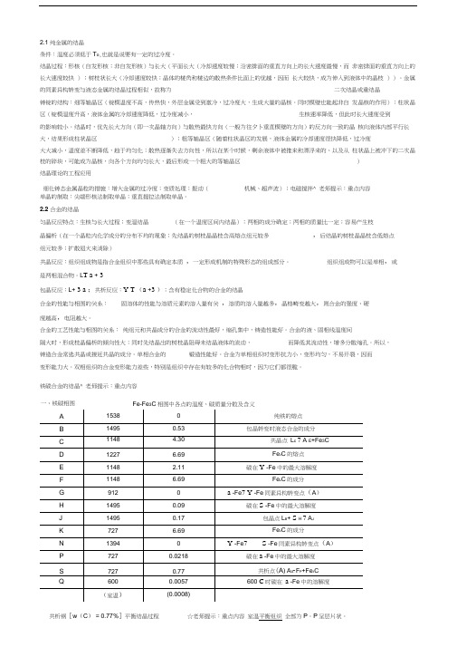 第2章金属材料组织和性能的控制