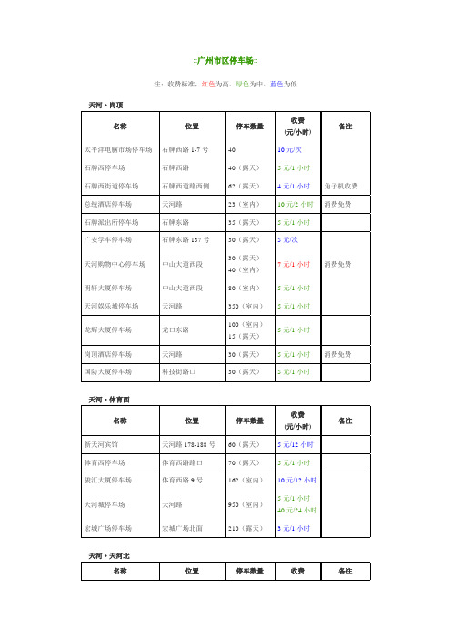 广州市区停车场及收费标准