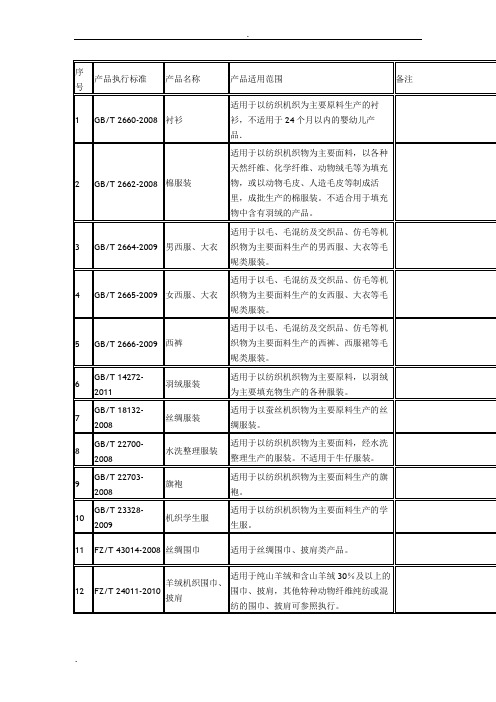 各类服装产品执行标准