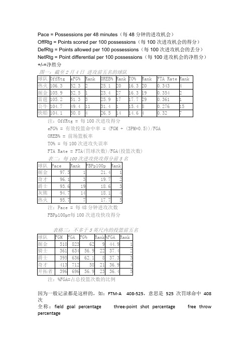 NBA篮球技术统计中英文对照名词解释