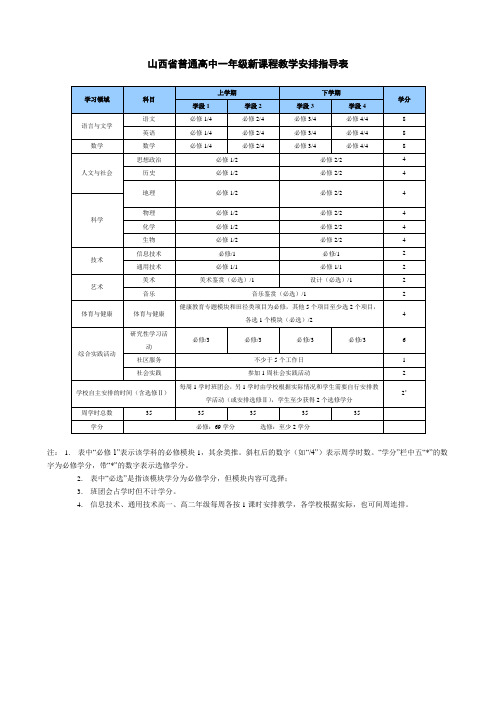 山西省普通高中新课程教学安排指导表