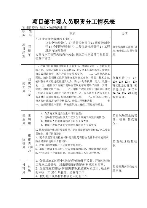 项目部主要人员职责分工情况表