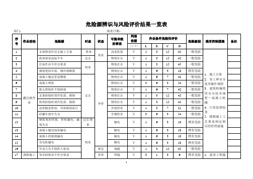 危险源辨识与风险评价结果一览表详解