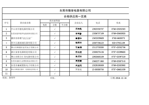 BSCI合格供应商资料