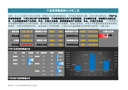 产品销售数据统计分析工具Excel模板