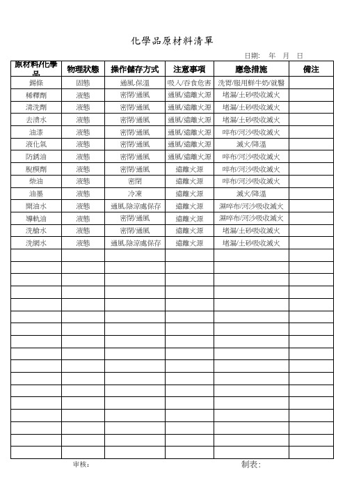 化学品原材料清单