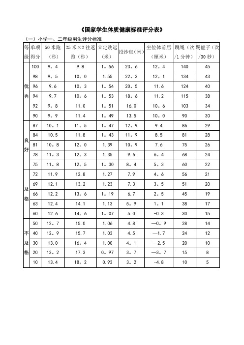 小学国家学生体质健康标准评分表【范本模板】