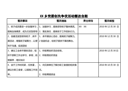 XX乡创先争优整改台帐整改台账