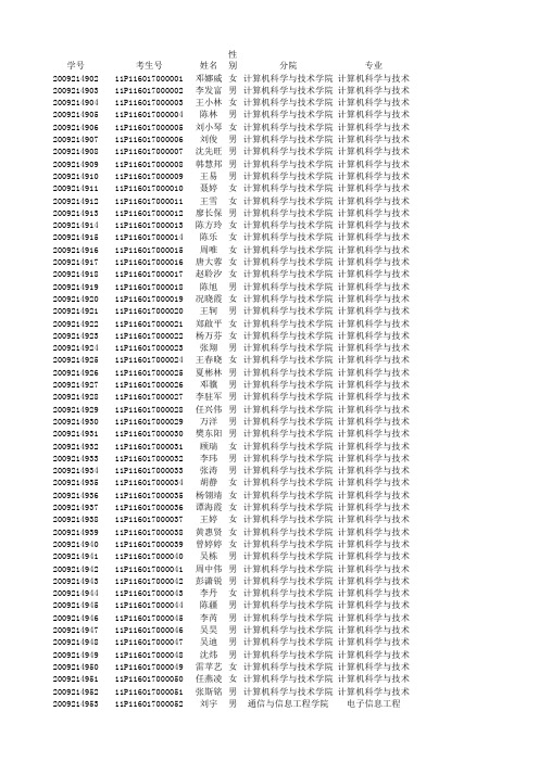 10084_2011级新生名单及分学院统计