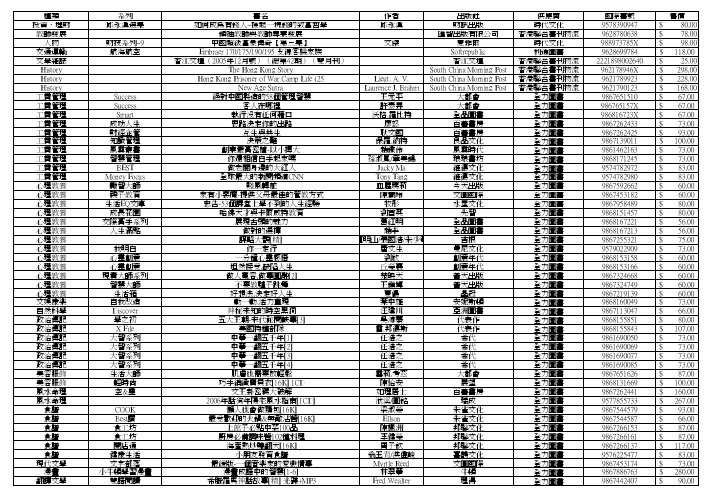 书名作者出版社供应商国际书号售价