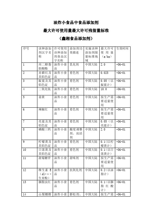 油炸小食品中食品添加剂最大允许使用量最大允许残留量标准