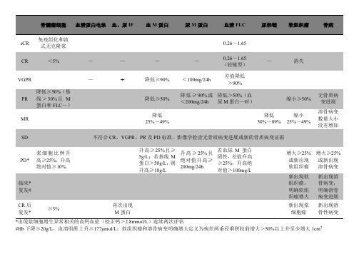 多发性骨髓瘤疗效评价标准