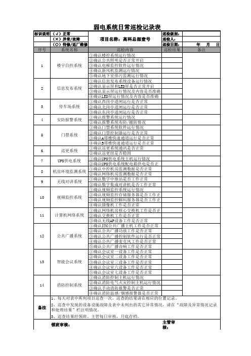 弱电系统日常巡检记录表教学文案