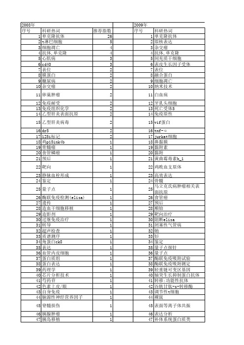 【国家自然科学基金】_monoclonal antibody_期刊发文热词逐年推荐_20140801