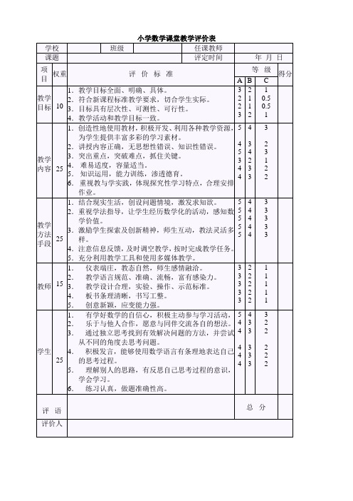 小学数学课堂教学评价表(2)