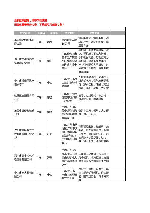 新版广东省组合式工商企业公司商家名录名单联系方式大全333家