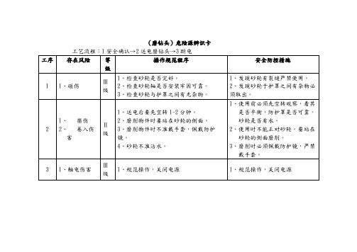 危险源辨识卡(磨钻头)