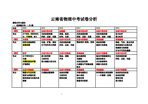 云南省物理中考近6年中考试卷分析(2015-2020年)