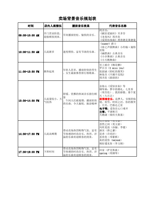 卖场背景音乐规划表