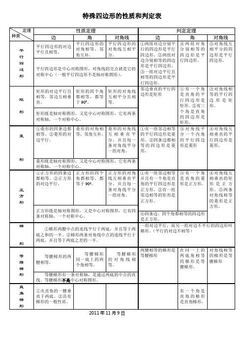 特殊四边形的性质和判定表