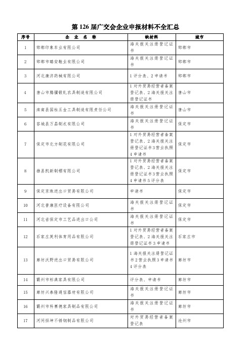 第126届广交会企业申报材料不全汇总