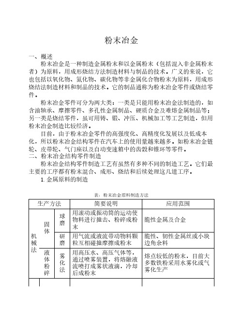 汽车用粉末冶金