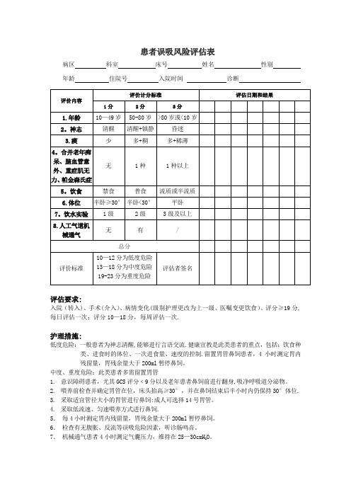 患者误吸风险评估表【范本模板】