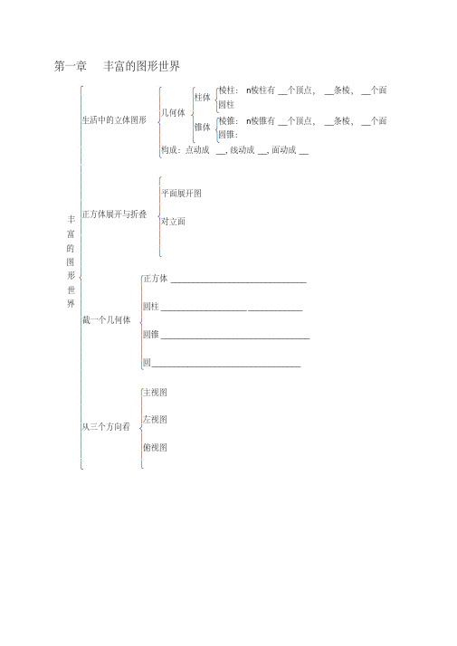 七年级数学上册思维导图