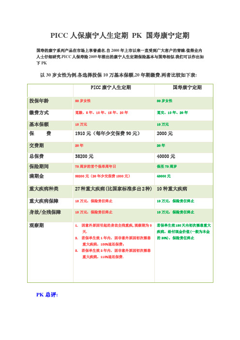 PICC人保康宁人生定期 PK 国寿康宁定期