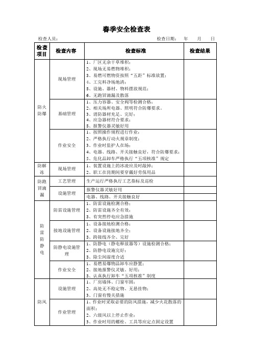 焦化春季安全检查表