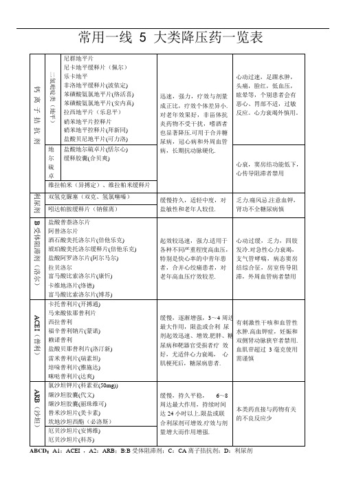 降压药一览表全面