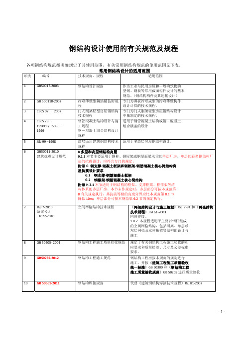 2.《钢结构设计应试手册》终极版