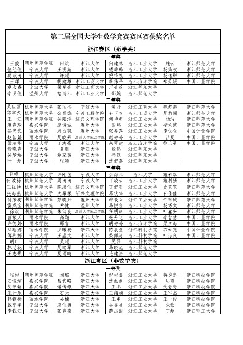 第二届全国大学生数学竞赛浙江赛区获奖名单