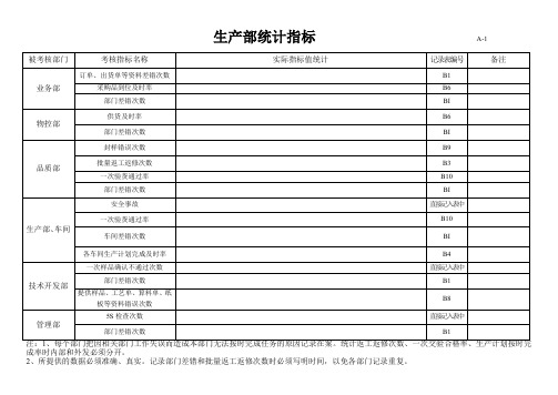 公司各部门统计指标表