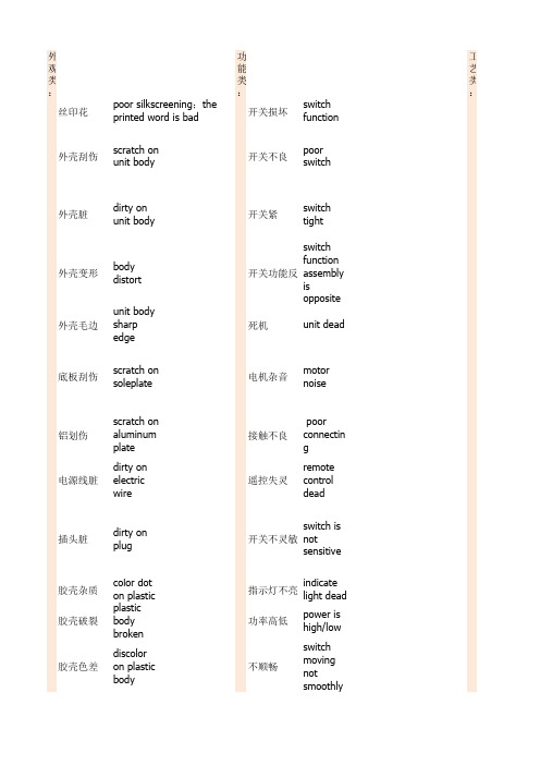 验货常规英汉