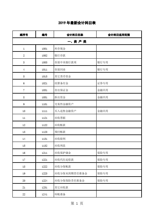 2019年会计科目表完整版精品文档10页